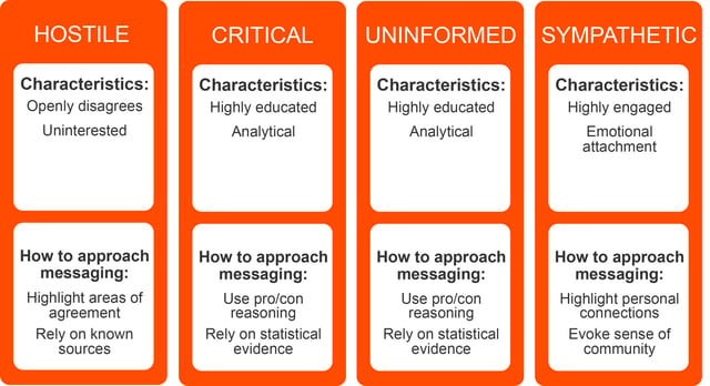 Blog Article Graphic_Patient Perspectives.jpg