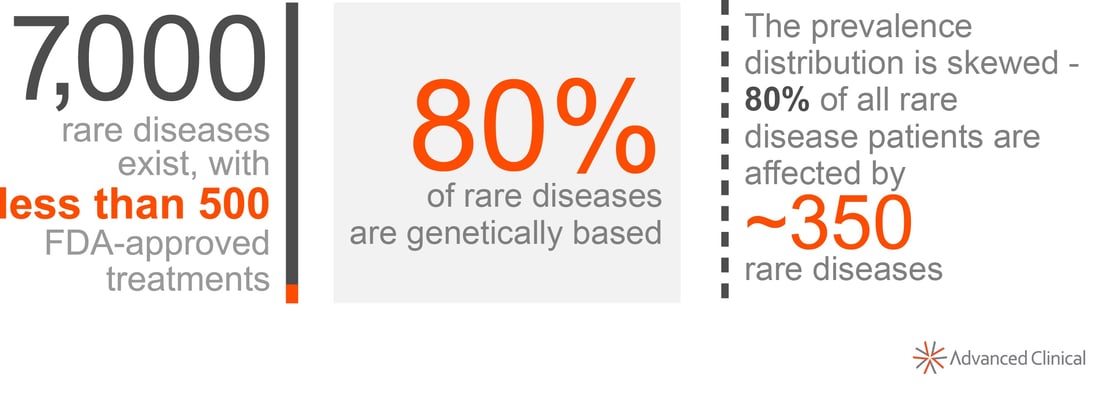 Rare Disease Blog Graphic.jpg