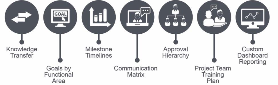 Managing Clinical Project Risk: Is it Time to Change Your Current CRO?