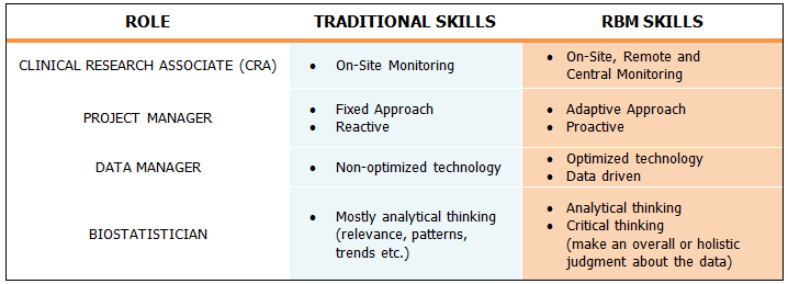 RBM Team Structure.png